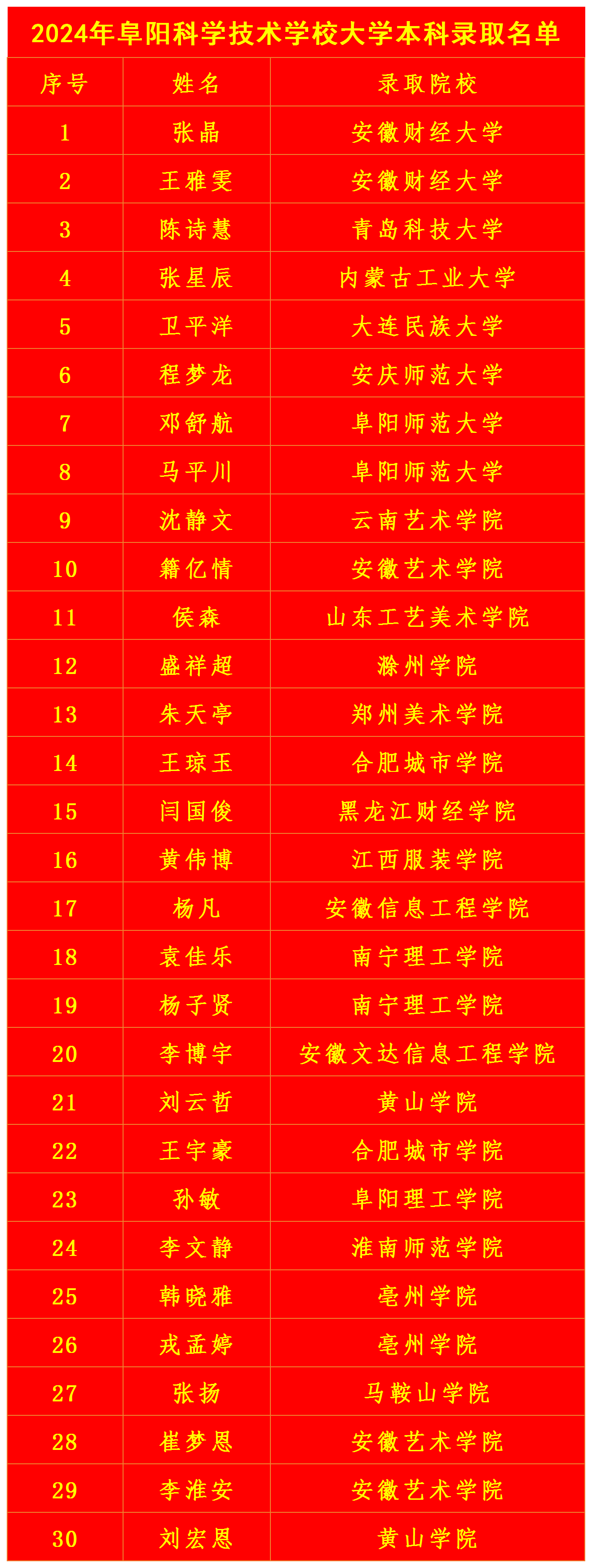 2024高考錄取名單 - 副本_Sheet1.png